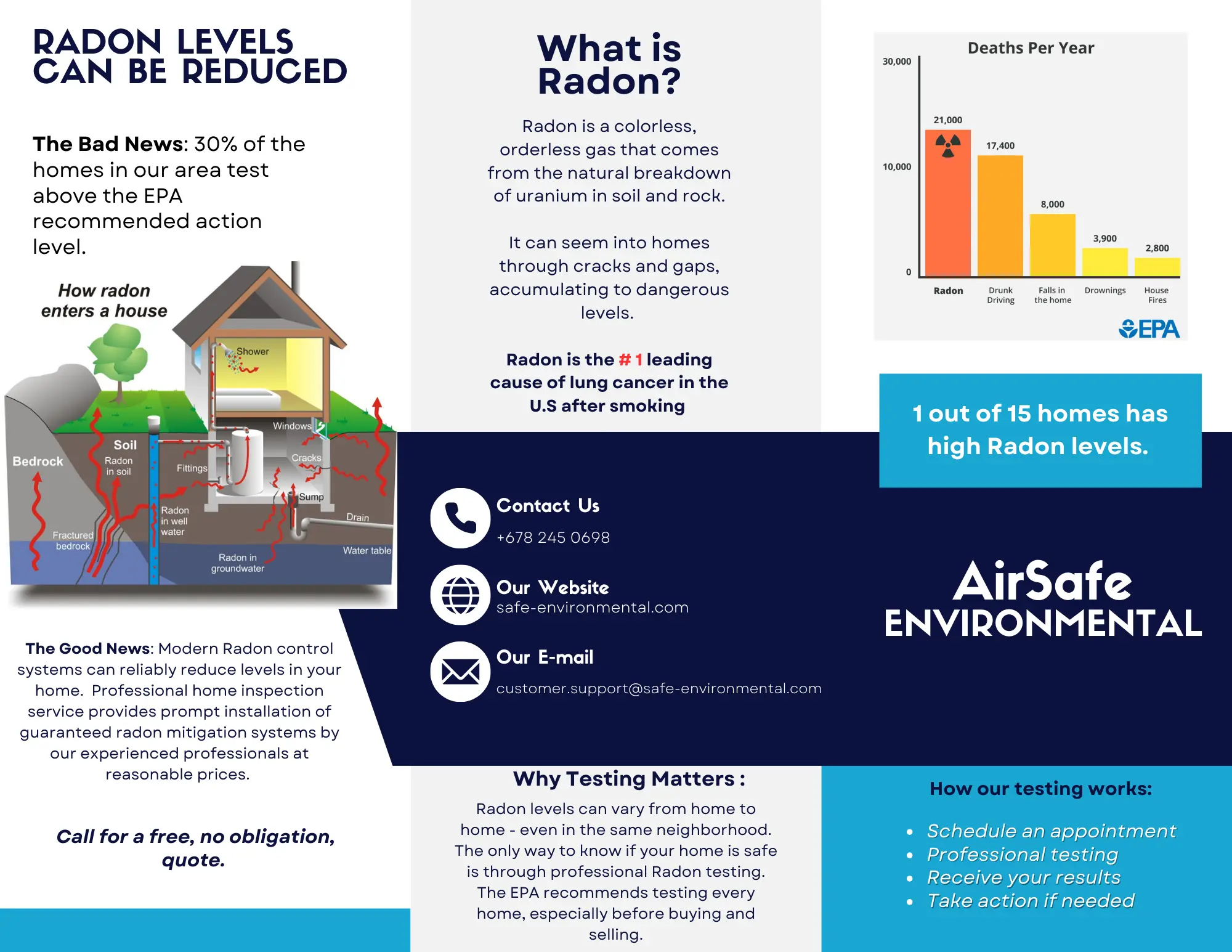 radon infographic detailing what radon is and how it can be detrimental to your health and potentially cause lung cancer